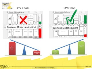 LTV < CAC                      LTV > CAC




Business Model déséquilibré   Business Model équilibré
 
