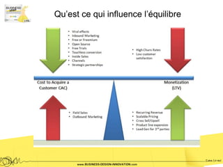 Qu’est ce qui influence l’équilibre
 