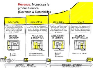 Revenus: Monétisez le
produit/Service
(Revenus & Rentabilité)
 