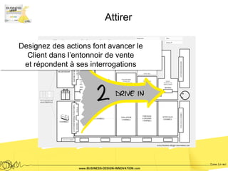 Attirer

Designez des actions font avancer le
  Client dans l’entonnoir de vente
 et répondent à ses interrogations
 