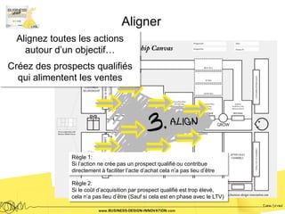 Aligner
  Alignez toutes les actions
    autour d’un objectif…
Créez des prospects qualifiés
  qui alimentent les ventes




               Règle 1:
               Si l’action ne crée pas un prospect qualifié ou contribue
               directement à faciliter l’acte d’achat cela n’a pas lieu d’être

               Règle 2:
               Si le coût d’acquisition par prospect qualifié est trop élevé,
               cela n’a pas lieu d’être (Sauf si cela est en phase avec le LTV)
 