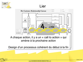 Lier




 A chaque action, il y a un « call to action » qui
        amène à la prochaine action

Design d’un processus cohérent du début à la fin
 