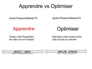 Apprendre vs Optimiser

Avant Product-Market Fit     Après Product-Market Fit



   Apprendre                     Optimiser
Testez votre Proposition     Optimisez votre produit et les
de valeur et voir l’impact   coût d’accès au marché
 