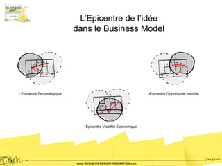 L’Epicentre de l’idée
                            dans le Business Model




- Epicentre Technologique                                        -Epicentre Opportunité marché




                              - Epicentre Viabilité Economique
 