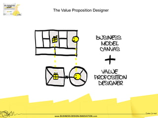 The Value Proposition Designer
 