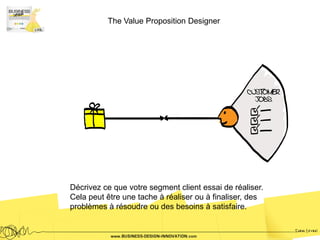 The Value Proposition Designer




Décrivez ce que votre segment client essai de réaliser.
Cela peut être une tache à réaliser ou à finaliser, des
problèmes à résoudre ou des besoins à satisfaire.
 