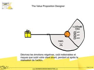 The Value Proposition Designer




Décrivez les émotions négatives, coût indésirables et
risques que subit votre client avant, pendant et après la
réalisation de l’action.
 