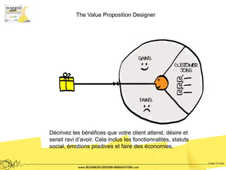 The Value Proposition Designer




Décrivez les bénéfices que votre client attend, désire et
serait ravi d’avoir. Cela inclus les fonctionnalités, statuts
social, émotions positives et faire des économies.
 
