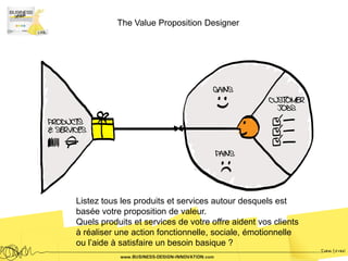The Value Proposition Designer




Listez tous les produits et services autour desquels est
basée votre proposition de valeur.
Quels produits et services de votre offre aident vos clients
à réaliser une action fonctionnelle, sociale, émotionnelle
ou l’aide à satisfaire un besoin basique ?
 