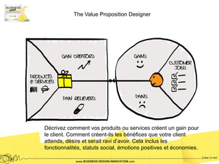 The Value Proposition Designer




Décrivez comment vos produits ou services créent un gain pour
le client. Comment créent-ils les bénéfices que votre client
attends, désire et serait ravi d’avoir. Cela inclus les
fonctionnalités, statuts social, émotions positives et économies.
 