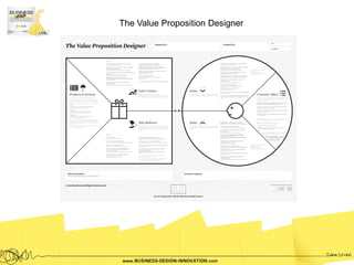 The Value Proposition Designer
 