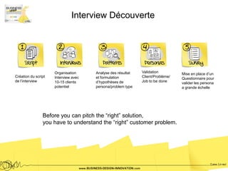 Interview Découverte




                     Organisation     Analyse des résultat   Validation         Mise en place d’un
Création du script   Interview avec   et formulation         Client/Problème/   Questionnaire pour
de l’interview       10-15 clients    d’hypothèses de        Job to be done     valider les persona
                     potentiel        persona/problem type                      a grande échelle




                Before you can pitch the “right” solution,
                you have to understand the “right” customer problem.
 