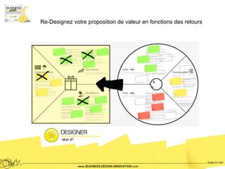 Re-Designez votre proposition de valeur en fonctions des retours
 