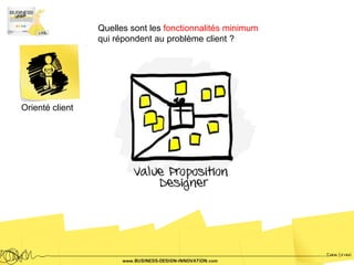 Quelles sont les fonctionnalités minimum
                 qui répondent au problème client ?




Orienté client
 