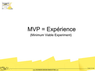 MVP = Expérience
(Minimum Viable Experiment)
 