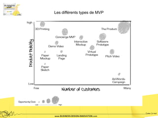 Les différents types de MVP
 