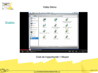 Vidéo Démo




Dropbox




          Coût de l’opportunité = Moyen
 