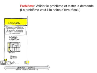 Problème: Valider le problème et tester la demande
(Le problème vaut il la peine d’être résolu)
 