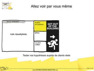 Allez voir par vous même




Tester vos hypothèses auprès de clients réels
 