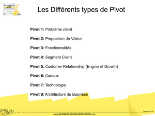 Les Différents types de Pivot

Pivot 1: Problème client

Pivot 2: Proposition de Valeur

Pivot 3: Fonctionnalités

Pivot 4: Segment Client

Pivot 5: Customer Relationship (Engine of Growth)

Pivot 6: Canaux

Pivot 7: Technologie

Pivot 8: Architecture du Business
 
