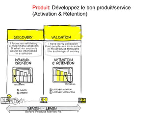 Produit: Développez le bon produit/service
(Activation & Rétention)
 