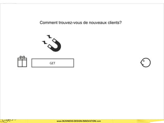 Comment trouvez-vous de nouveaux clients?
 