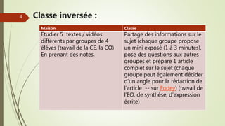 4 Classe inversée :
Maison Classe
Etudier 5 textes / vidéos
différents par groupes de 4
élèves (travail de la CE, la CO)
En prenant des notes.
Partage des informations sur le
sujet (chaque groupe propose
un mini exposé (1 à 3 minutes),
pose des questions aux autres
groupes et prépare 1 article
complet sur le sujet (chaque
groupe peut également décider
d’un angle pour la rédaction de
l’article -- sur Fodey) (travail de
l’EO, de synthèse, d’expression
écrite)
 