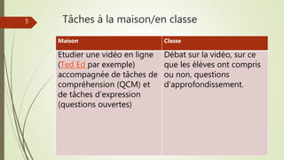 5 Tâches à la maison/en classe
Maison Classe
Etudier une vidéo en ligne
(Ted Ed par exemple)
accompagnée de tâches de
compréhension (QCM) et
de tâches d’expression
(questions ouvertes)
Débat sur la vidéo, sur ce
que les élèves ont compris
ou non, questions
d’approfondissement.
 