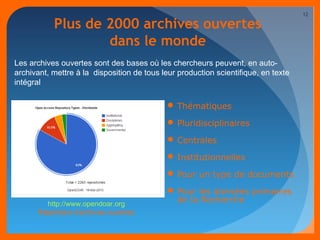 Plus de 2000 archives ouvertes 
dans le monde 
Les archives ouvertes sont des bases où les chercheurs peuvent, en auto-archivant, 
mettre à la disposition de tous leur production scientifique, en texte 
Thématiques 
Pluridisciplinaires 
Centrales 
Institutionnelles 
Pour un type de documents 
Pour les données primaires 
de la Recherche 
intégral 
10/03/14 
12 
http://www.opendoar.org 
Répertoire d’archives ouvertes 
 