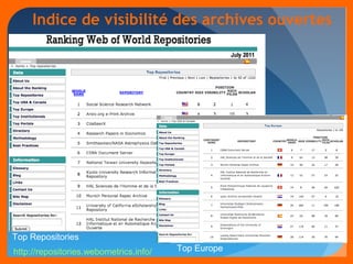 Indice de visibilité des archives ouvertes 
Top Repositories 
http://repositories.webometrics.info/ Top Europe 
 