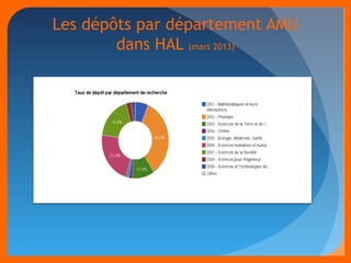 Les dépôts par département AMU 
dans HAL (mars 2013) 
 