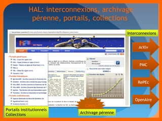 HAL: interconnexions, archivage 
pérenne, portails, collections 
ArXiv 
PMC 
RePEc 
Portails institutionnels 
Collections 
Interconnexions 
CINES 
Archivage pérenne 
OpenAire 
 