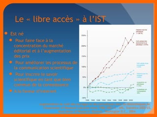 Le « libre accès » à l’IST 
 Est né 
 Pour faire face à la 
concentration du marché 
éditorial et à l’augmentation 
des prix 
 Pour améliorer les processus de 
la communication scientifique 
 Pour inscrire le savoir 
scientifique en tant que bien 
commun de la connaissance 
A la faveur d’Internet 
Augmentation du coût des ouvrages et des périodiques dans les Bibliothèques de 
l'Association of Research Libraries entre 1986-2003 in : ARL, Statistics 2002-03, 
Association of Research libraires, Washington D.C., 2004. 
 