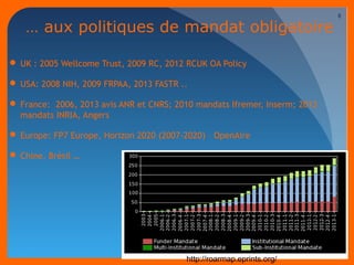 10/03/14 
8 
… aux politiques de mandat obligatoire 
UK : 2005 Wellcome Trust, 2009 RC, 2012 RCUK OA Policy 
USA: 2008 NIH, 2009 FRPAA, 2013 FASTR .. 
France: 2006, 2013 avis ANR et CNRS; 2010 mandats Ifremer, Inserm; 2013 
mandats INRIA, Angers 
Europe: FP7 Europe, Horizon 2020 (2007-2020) – OpenAire 
Chine, Brésil … 
http://roarmap.eprints.org/ 
 