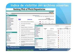 Top Repositories 
http://repositories.webometrics.info/ Top Europe 
 