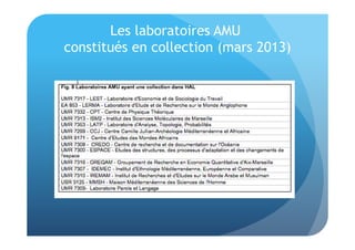 Les laboratoires AMU 
constitués en collection (mars 2013) 
 