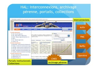HAL: interconnexions, archivage 
pérenne, portails, collections 
ArXiv 
PMC 
RePEc 
Portails institutionnels 
Collections 
Interconnexions 
CINES 
Archivage pérenne 
OpenAire 
 