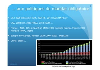 25/09/14 
8 
… aux politiques de mandat obligatoire 
 UK : 2005 Wellcome Trust, 2009 RC, 2012 RCUK OA Policy 
 USA: 2008 NIH, 2009 FRPAA, 2013 FASTR .. 
 France: 2006, 2013 avis ANR et CNRS; 2010 mandats Ifremer, Inserm; 2013 
mandats INRIA, Angers 
 Europe: FP7 Europe, Horizon 2020 (2007-2020) – OpenAire 
 Chine, Brésil … 
http://roarmap.eprints.org/ 
 