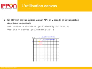 Ippon Technologies © 2014
L’utilisation canvas
● Un élément canvas s’utilise via son API, on y accède en JavaScript en
récupérant un contexte
var canvas = document.getElementById('cnvs');
var ctx = canvas.getContext('2d');
 