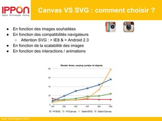 Ippon Technologies © 2014
Canvas VS SVG : comment choisir ?
● En fonction des images souhaitées
● En fonction des compatibilités navigateurs
○ Attention SVG : > IE8 & > Android 2.3
● En fonction de la scalabilité des images
● En fonction des interactions / animations
 