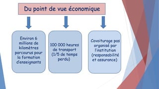 Du point de vue économique
Environ 6
millions de
kilomètres
parcourus pour
la formation
d’enseignants
100 000 heures
de transport
(1/5 de temps
perdu)
Covoiturage pas
organisé par
l’institution
(responsabilité
et assurance)
 