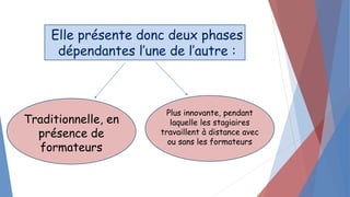 Elle présente donc deux phases
dépendantes l’une de l’autre :
Traditionnelle, en
présence de
formateurs
Plus innovante, pendant
laquelle les stagiaires
travaillent à distance avec
ou sans les formateurs
 