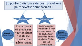La partie à distance de ces formations
peut revêtir deux formes :
Formateurs
et stagiaires,
tout en étant
à distance,
travaillent en
même temps.
Synchrone Asynchrone
Les stagiaires
travaillent à leur
rythme, quand ils
le souhaitent,
dans des limites
de dates fixées
par les
formateurs
Exemple :
Utilisation de
la plateforme
Magistère.
Exemple :
Classe virtuelle
 