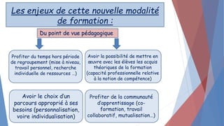 Les enjeux de cette nouvelle modalité
de formation :
Profiter du temps hors période
de regroupement (mise à niveau,
travail personnel, recherche
individuelle de ressources …)
Du point de vue pédagogique
Avoir la possibilité de mettre en
œuvre avec les élèves les acquis
théoriques de la formation
(capacité professionnelle relative
à la notion de compétence)
Avoir le choix d’un
parcours approprié à ses
besoins (personnalisation,
voire individualisation)
Profiter de la communauté
d’apprentissage (co-
formation, travail
collaboratif, mutualisation…)
 