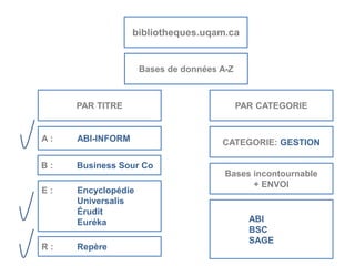 bibliotheques.uqam.ca 
Bases de données A-Z 
PAR TITRE PAR CATEGORIE 
CATEGORIE: GESTION 
Bases incontournable 
+ ENVOI 
ABI 
BSC 
SAGE 
A : ABI-INFORM 
B : Business Sour Co 
E : Encyclopédie 
Universalis 
Érudit 
Euréka 
R : Repère 
 
