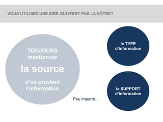 VOUS UTILISEZ UNE IDÉE QUI N’EST PAS LA VÔTRE? 
TOUJOURS 
mentionner 
la source 
d’où provient 
l’information 
Peu importe… 
le TYPE 
d’information 
le SUPPORT 
d’information 
 