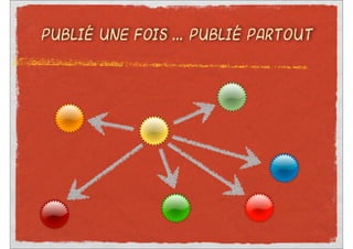 PUBLIÉ UNE FOIS ... PUBLIÉ PARTOUT
 