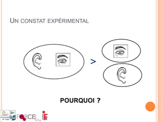 Un constatDans une perspective « formative », tout acte d’évaluation est un acte d’apprentissage (de Landsheere)