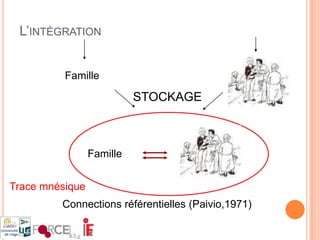 La qualité des feedbacks est primordiale dans une démarche formative.Les qualités d’un feedback formatif (Nicol & Mc Farlane-Dick – 2006, p. 5)Clarifier ce qu’est une bonne performance.