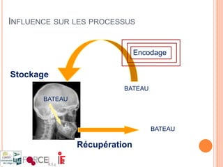 Encourager le dialogue avec l’enseignant et les pairs.